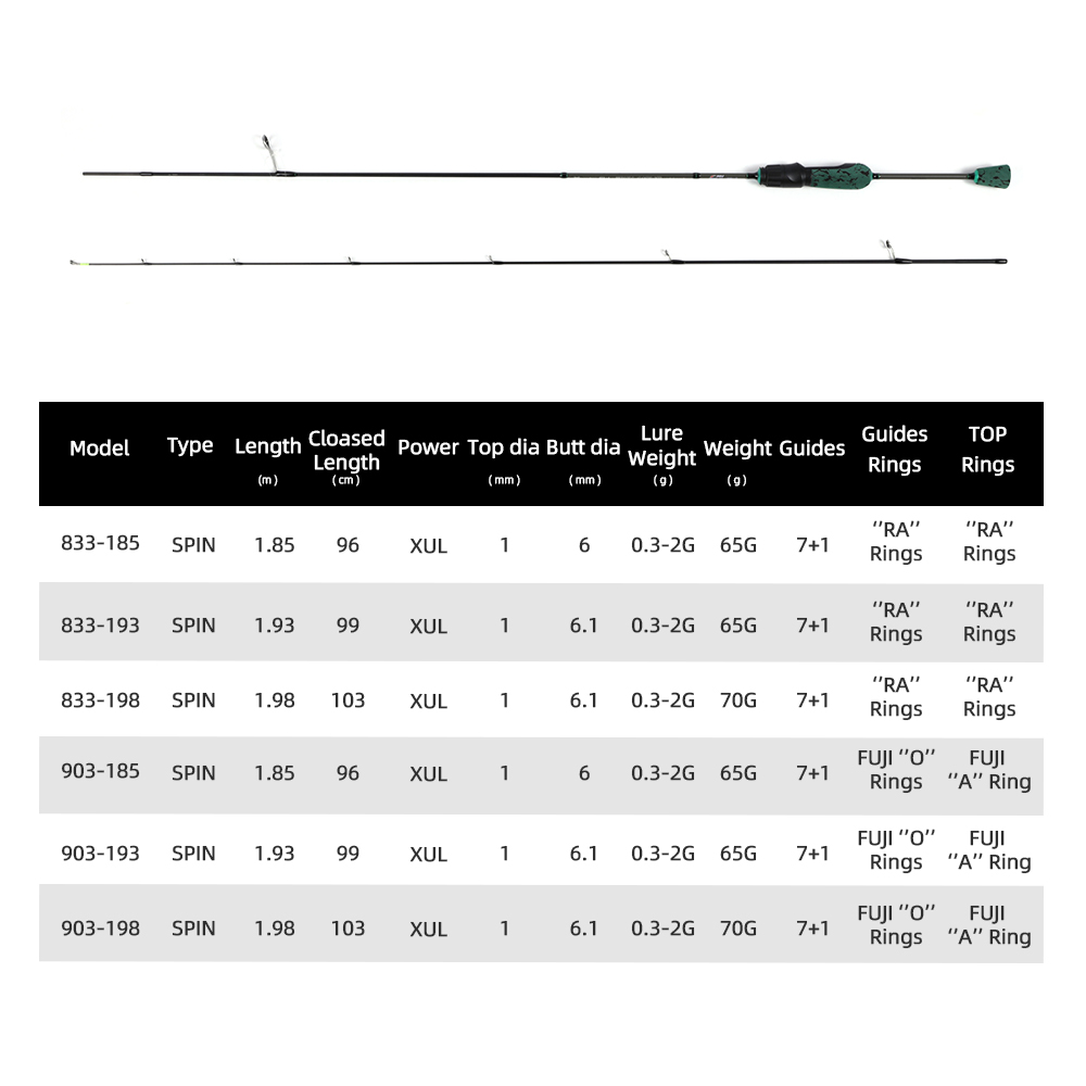 MIFINE SHOWTIME XUL Ultralight - Trolling Reel ulasan dan harga