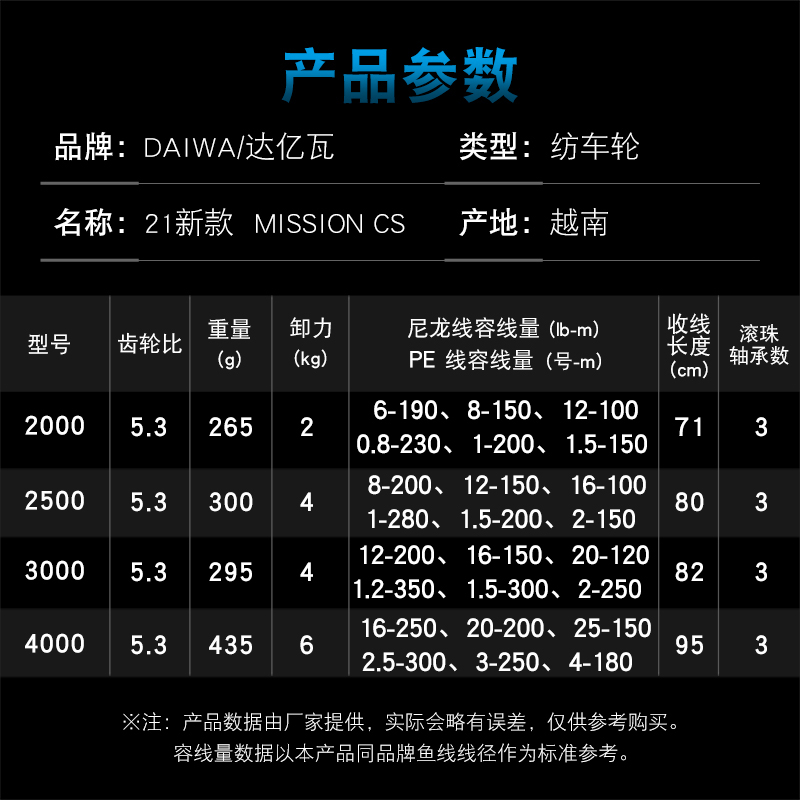DAIWA Fishing Reel MISSION CS  - Reel Spare Spool ulasan dan harga