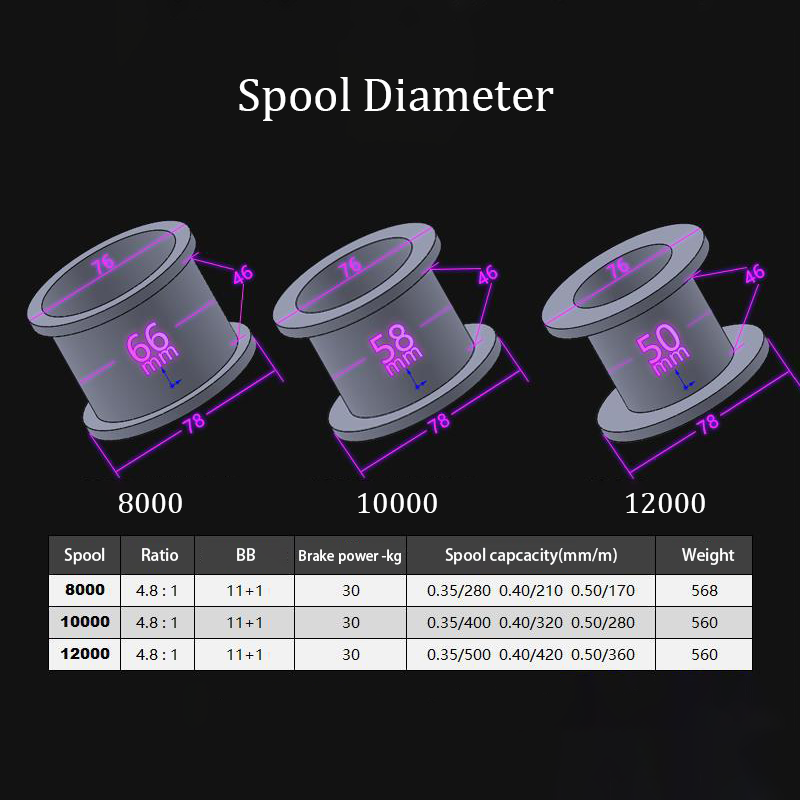 Fishing Reel Carp New Upgrade  - Reel Spare Spool ulasan dan harga
